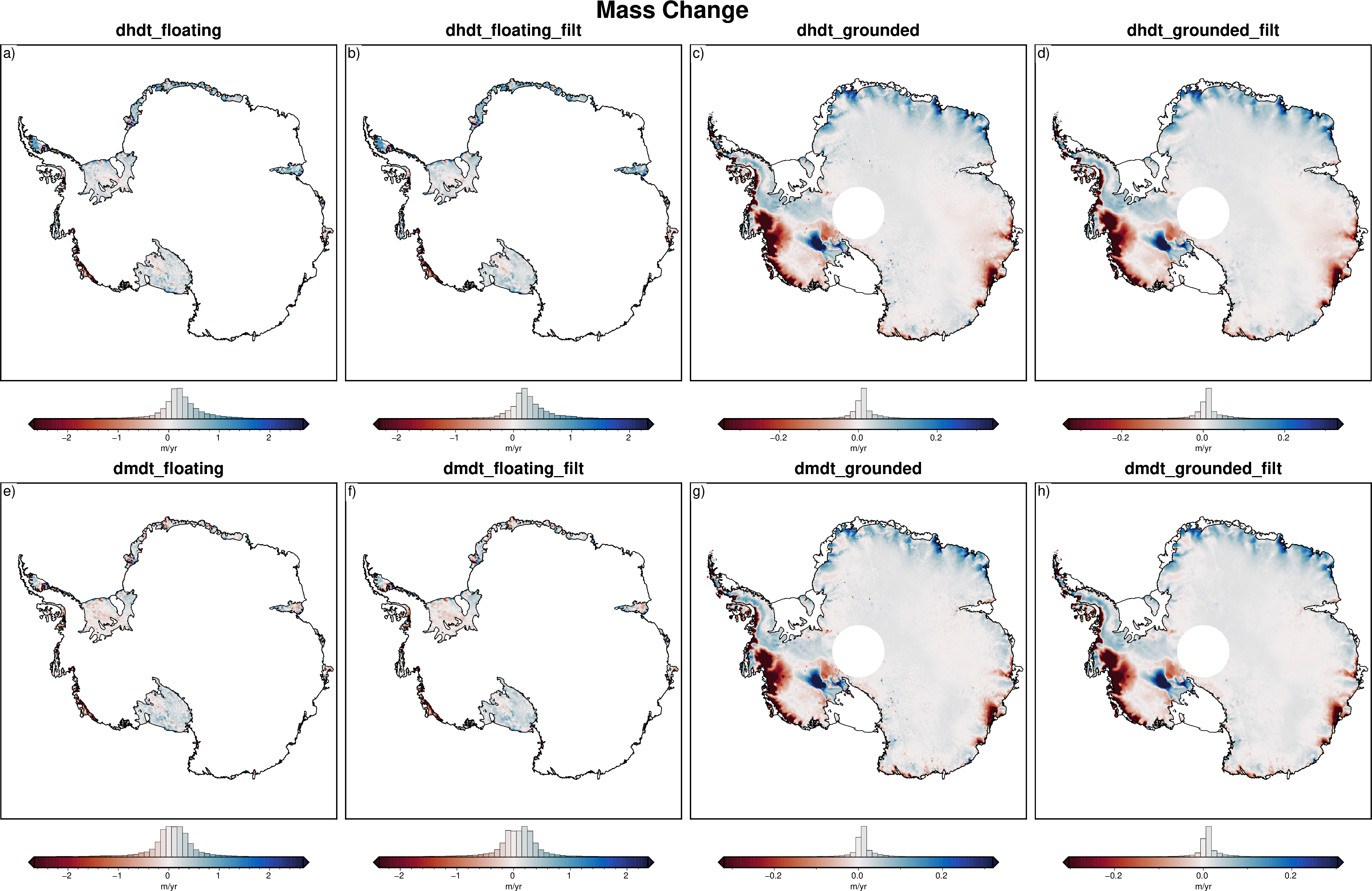 ../../_images/datasets_antarctica_mass_change_4_0.png