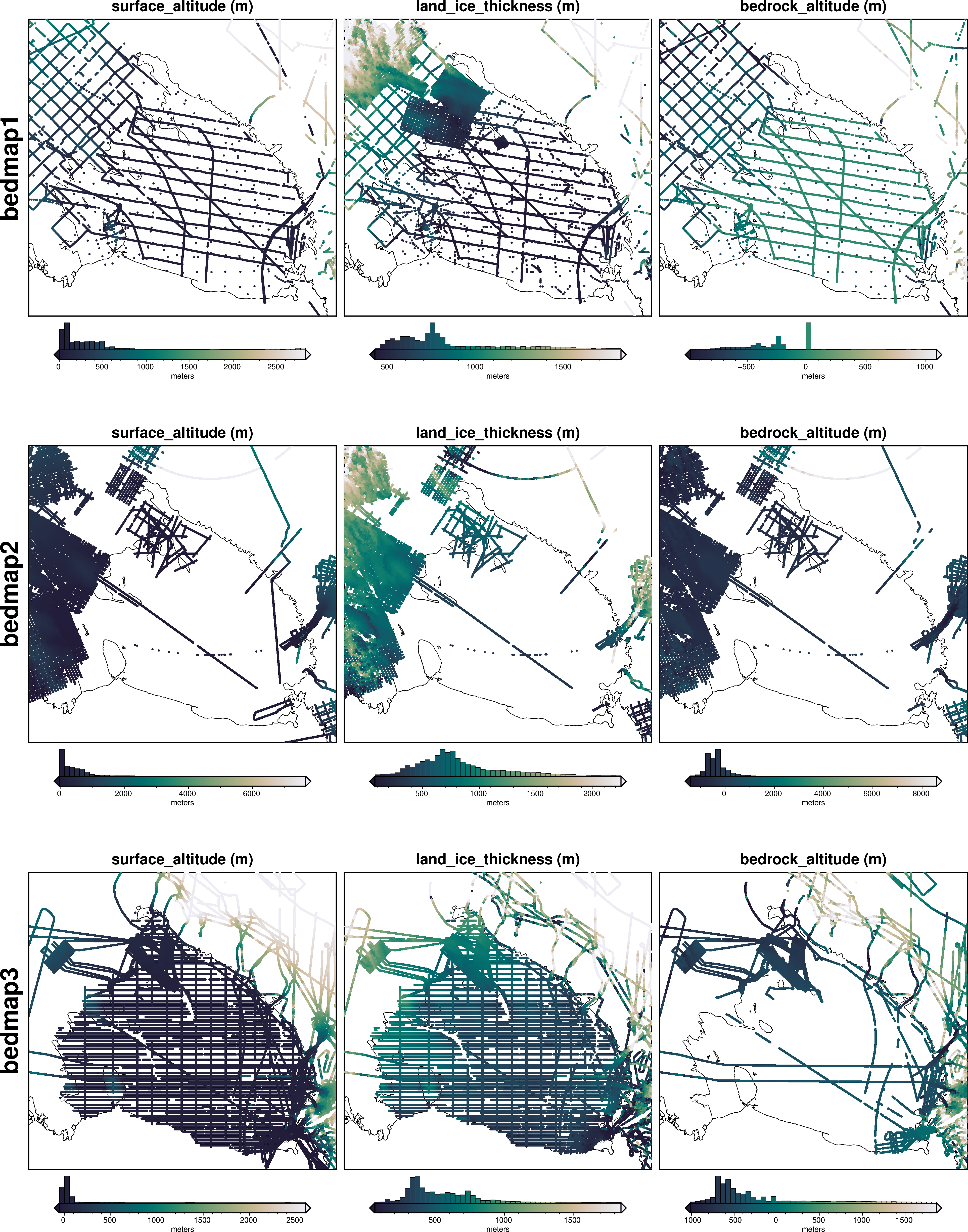 ../../_images/datasets_antarctica_bedmap_points_4_0.png