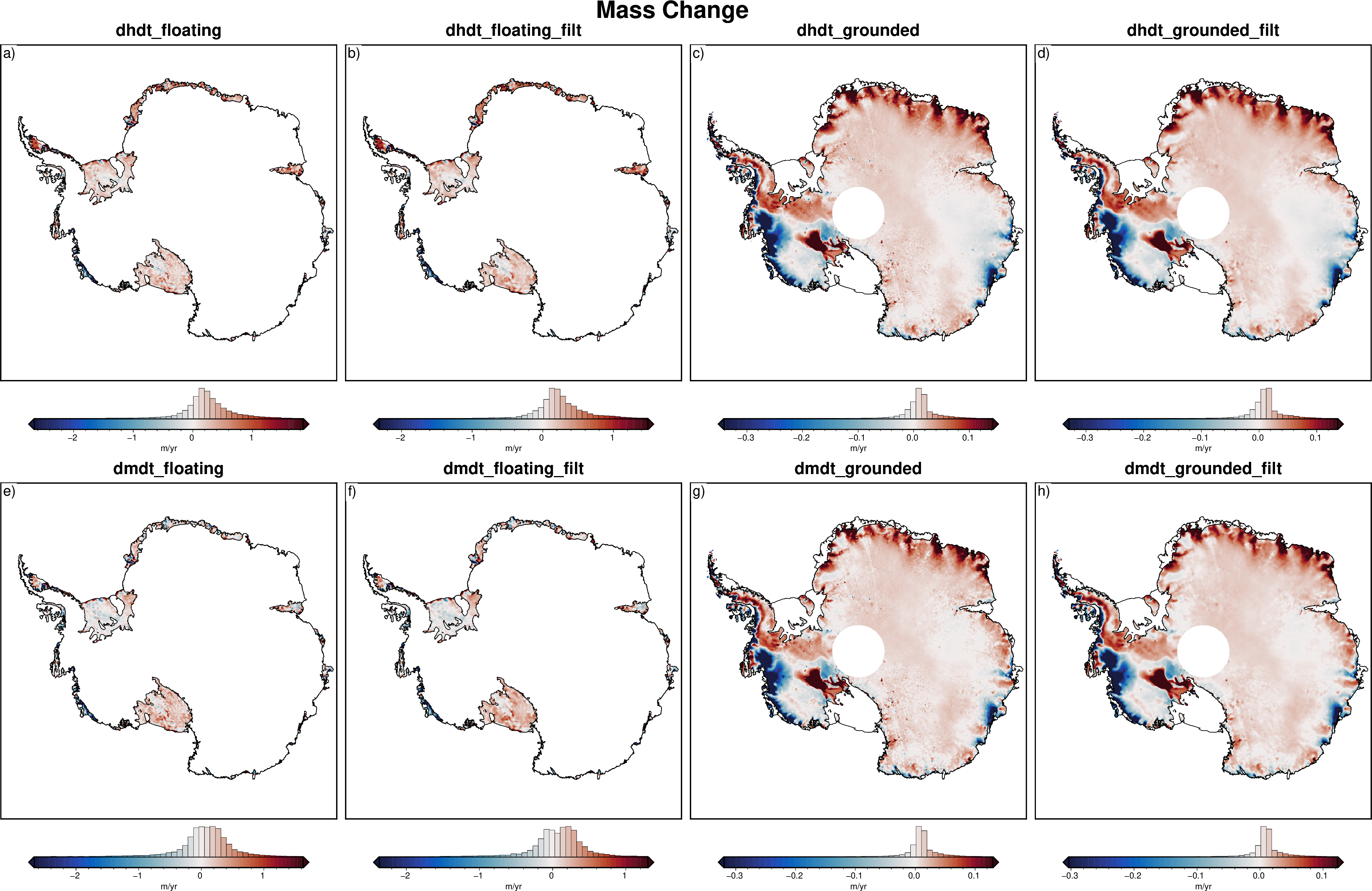 ../../_images/datasets_antarctica_mass_change_4_0.png