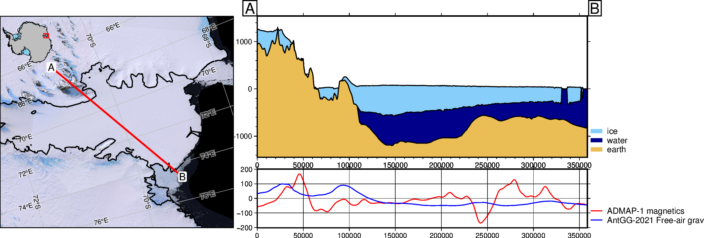 ../_images/tutorial_08_cross_sections_and_profiles_10_1.png