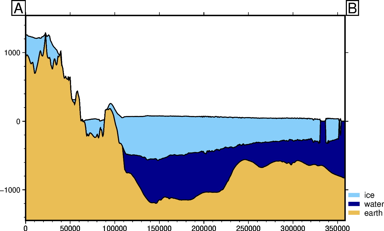 ../_images/tutorial_08_cross_sections_and_profiles_4_0.png