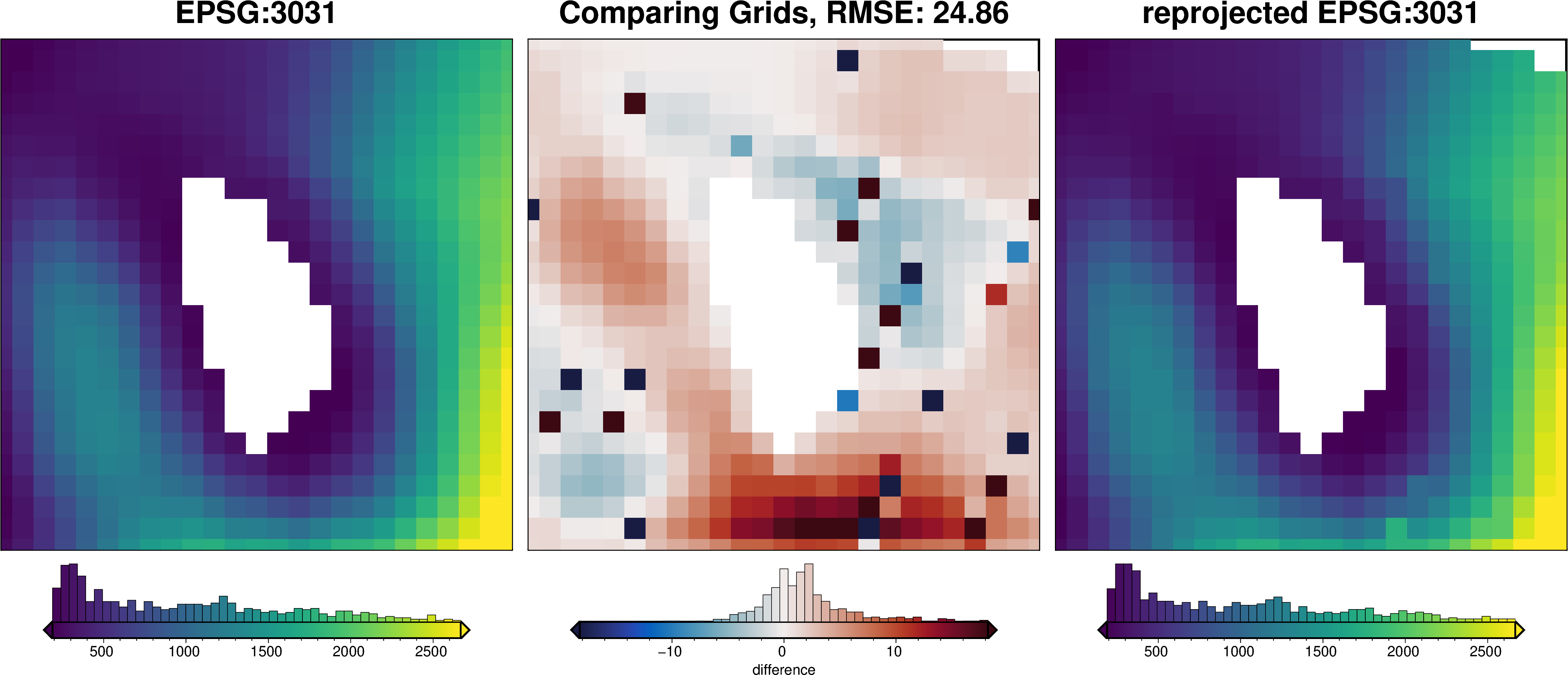 ../_images/tutorial_10_reprojecting_data_11_0.png