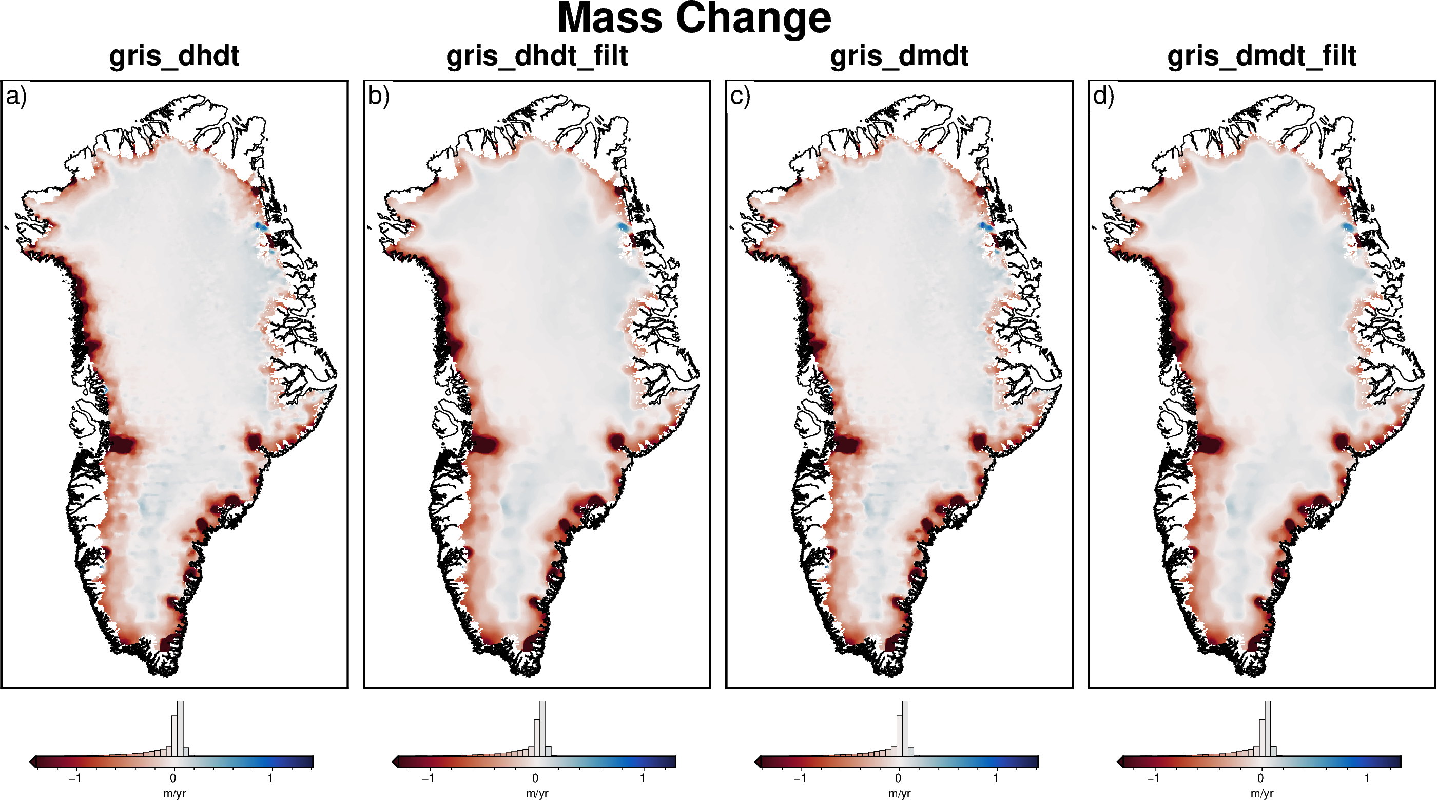 ../../_images/datasets_greenland_arctic_mass_change_4_0.png