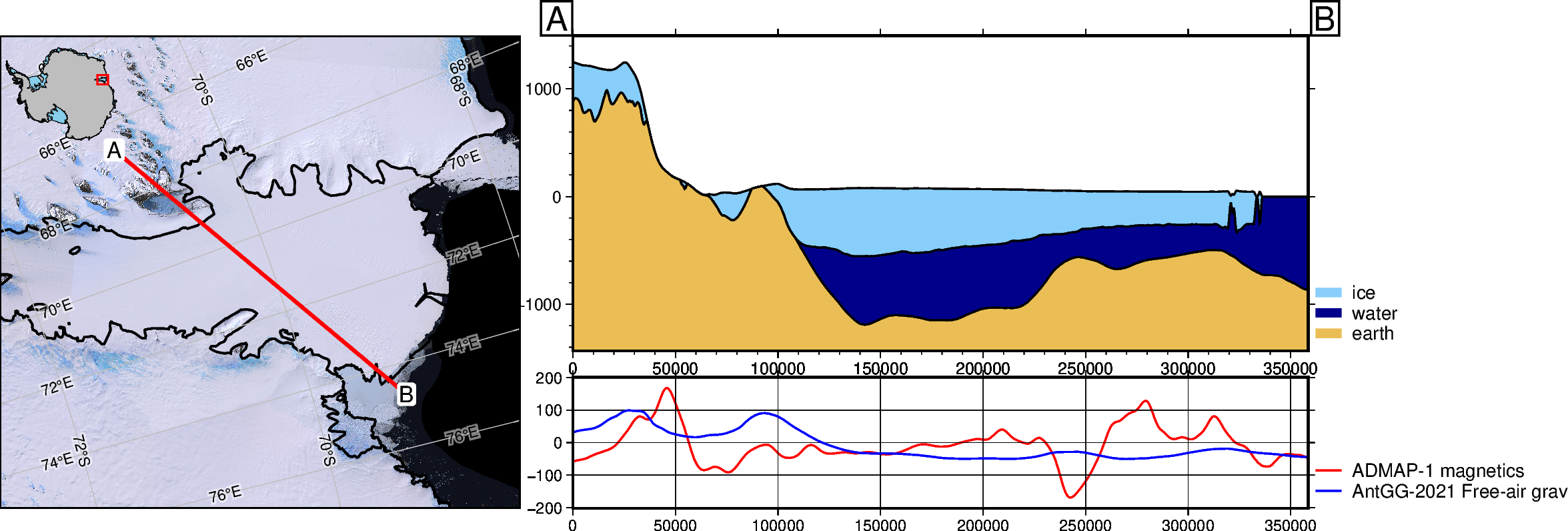 ../_images/tutorial_08_cross_sections_and_profiles_10_1.png