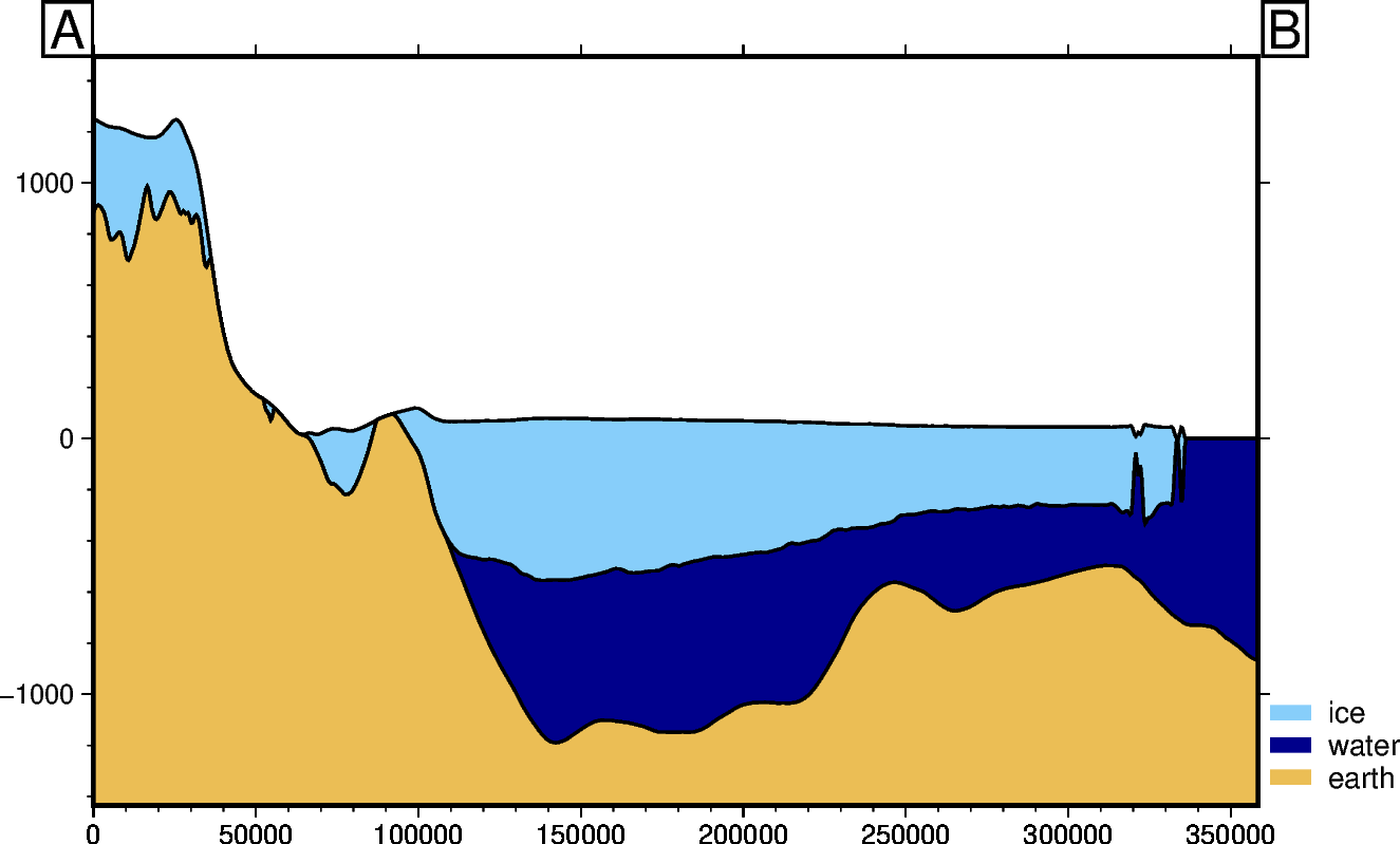 ../_images/tutorial_08_cross_sections_and_profiles_4_0.png