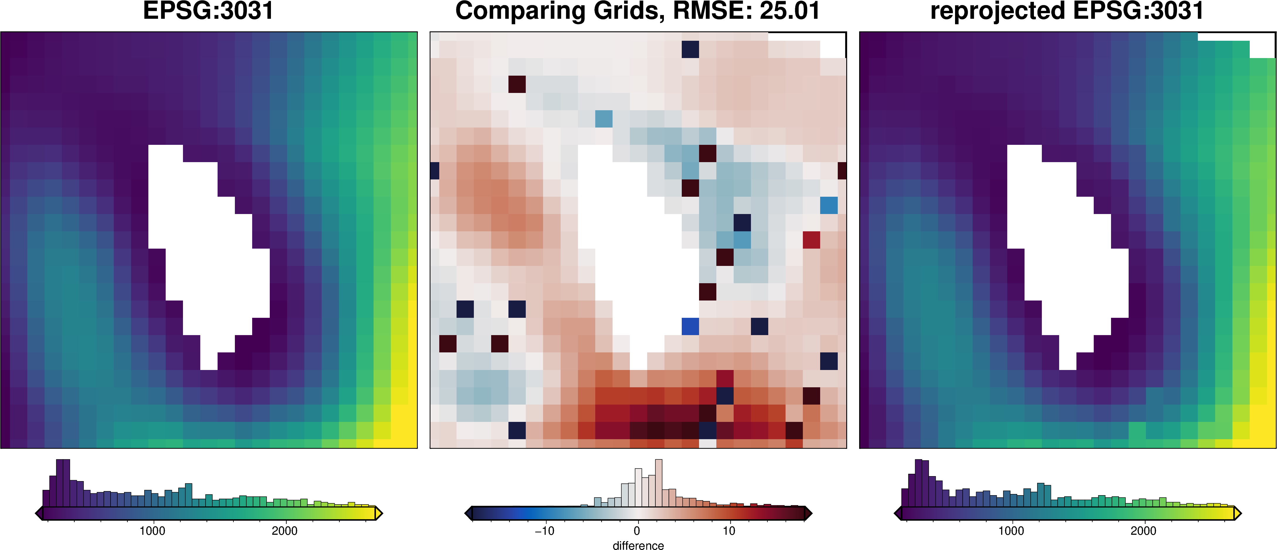 ../_images/tutorial_10_reprojecting_data_11_0.png