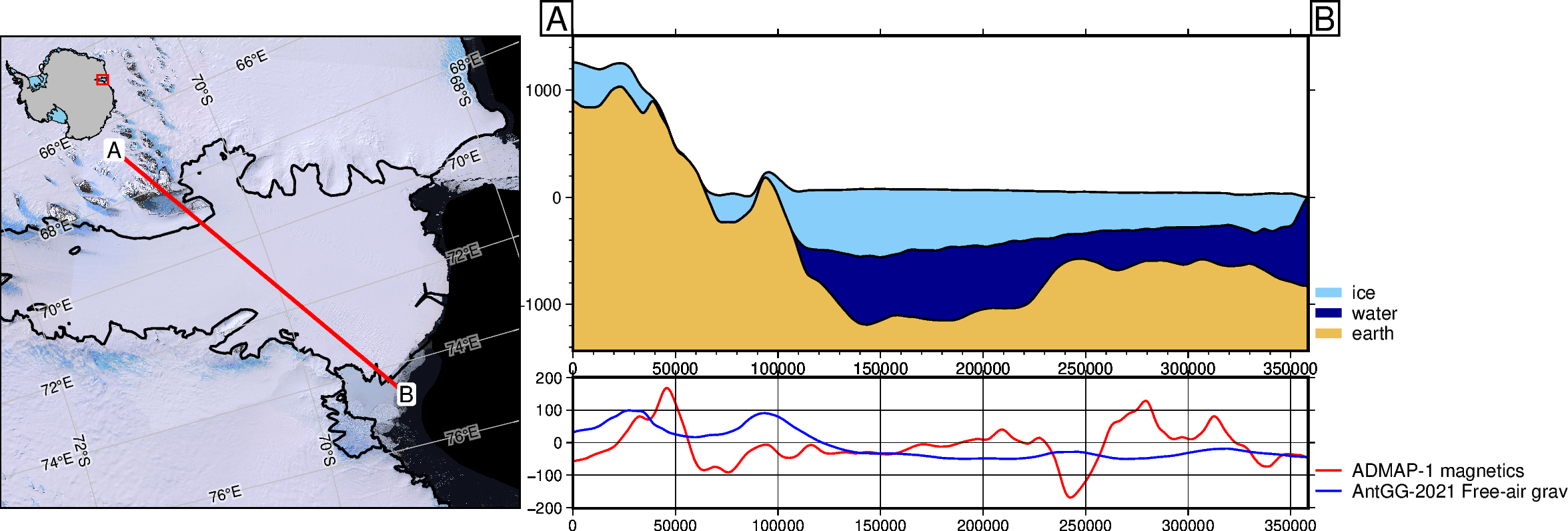 ../_images/tutorial_08_cross_sections_and_profiles_11_1.png