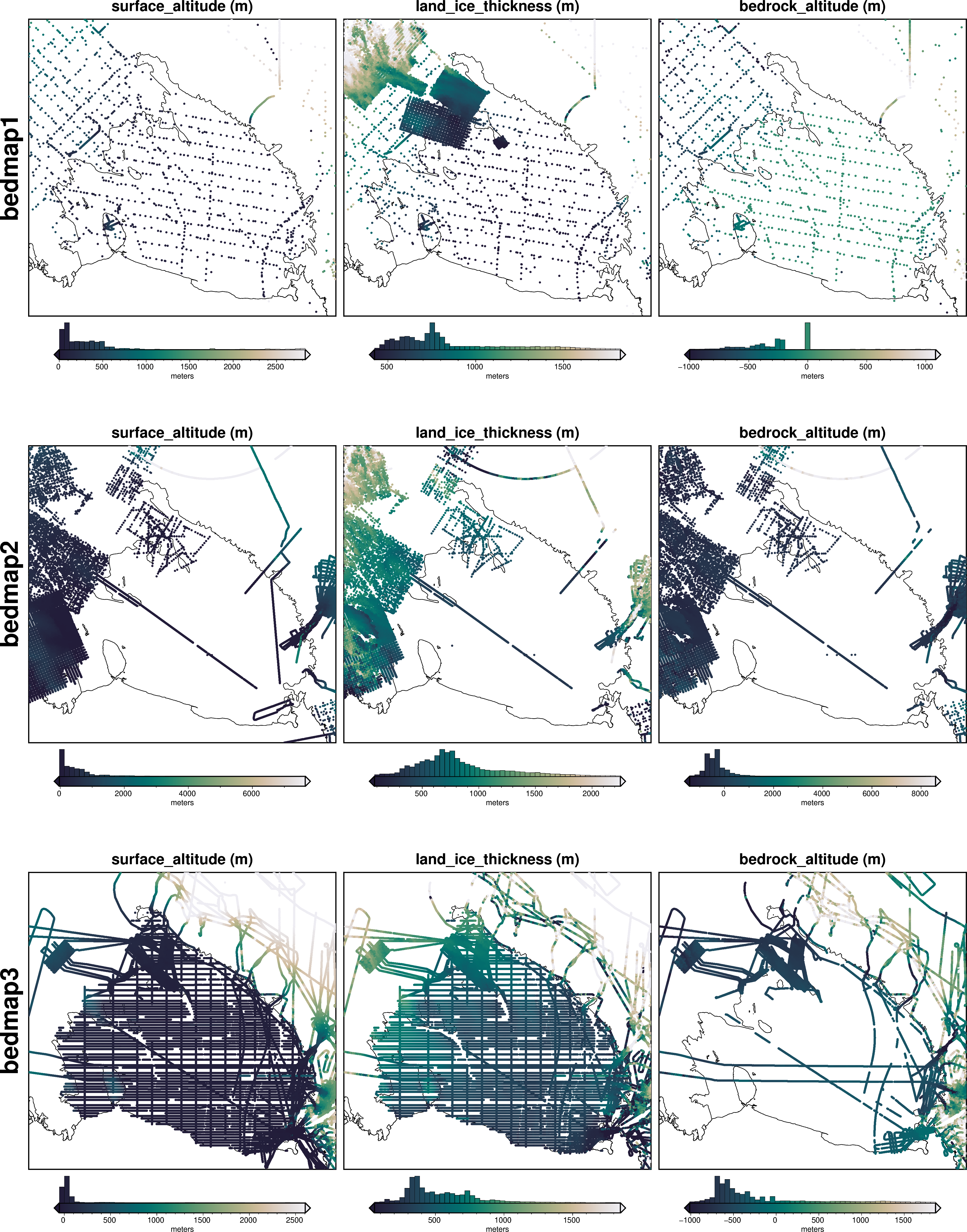 ../../_images/datasets_antarctica_bedmap_points_4_0.png