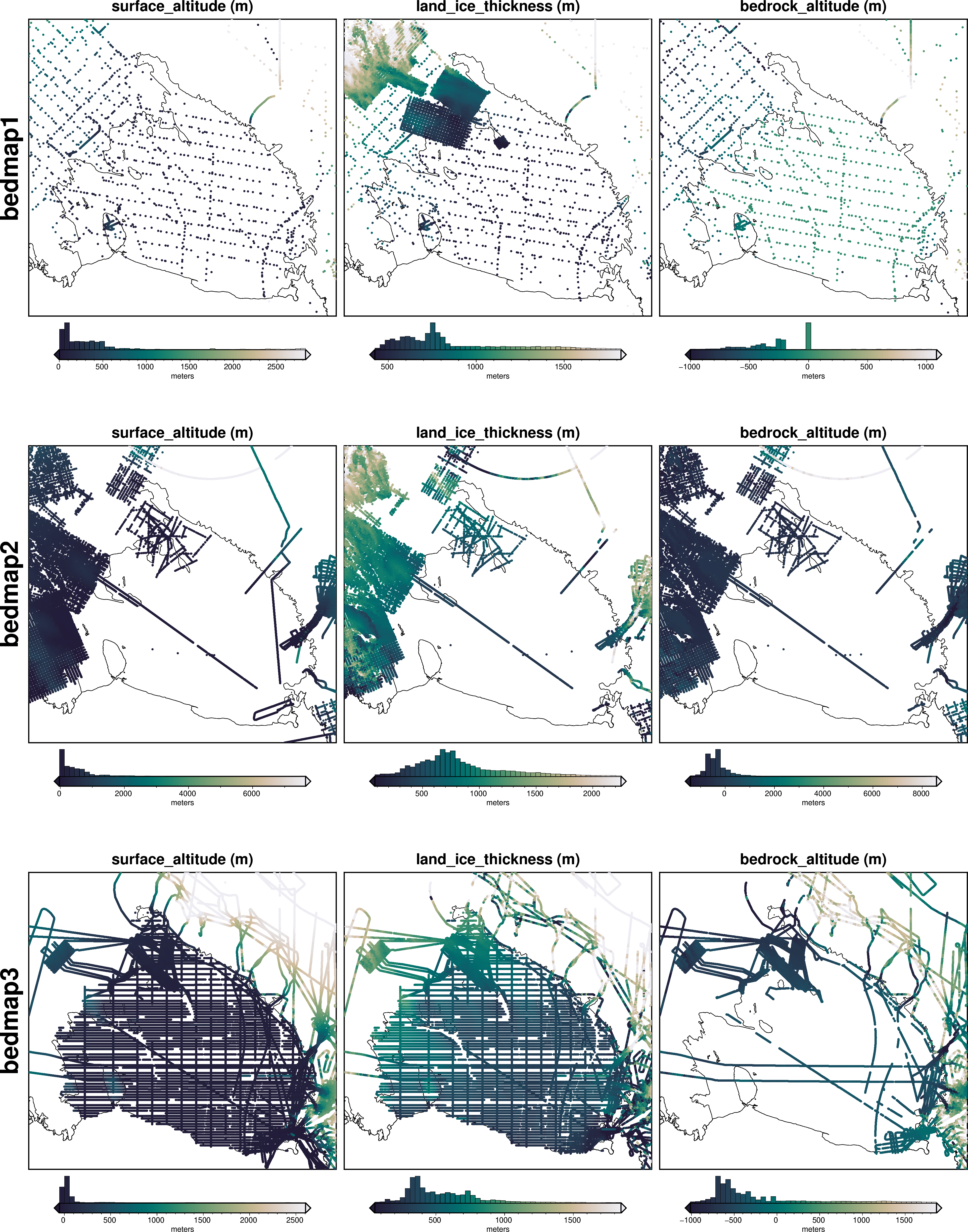 ../../_images/datasets_antarctica_bedmap_points_4_0.png