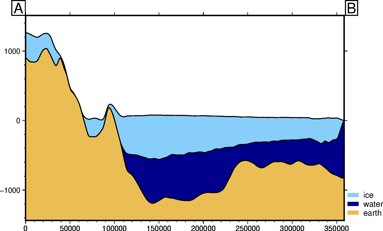 ../_images/tutorial_08_cross_sections_and_profiles_5_0.png