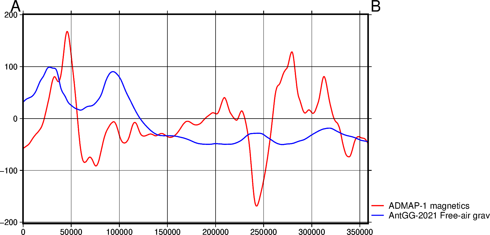 ../_images/tutorial_08_cross_sections_and_profiles_9_0.png
